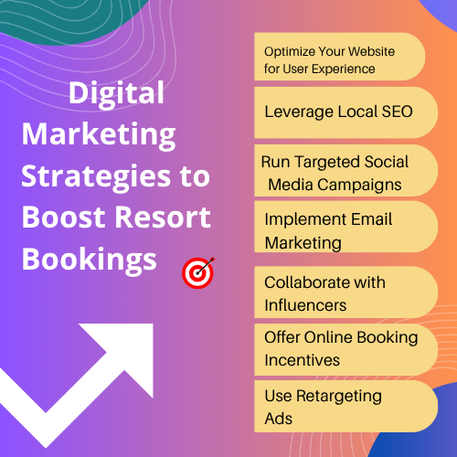 Digital Marketing Strategies to Boost Resort Bookings-min (1)